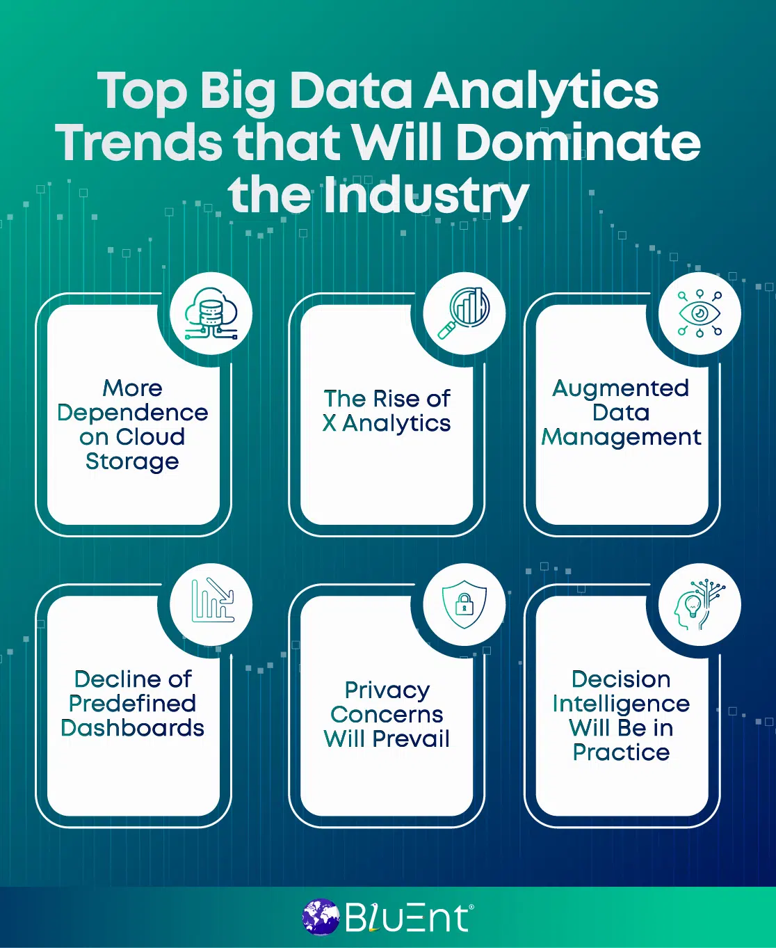 Big Data Analytics Trends Shaping the Future